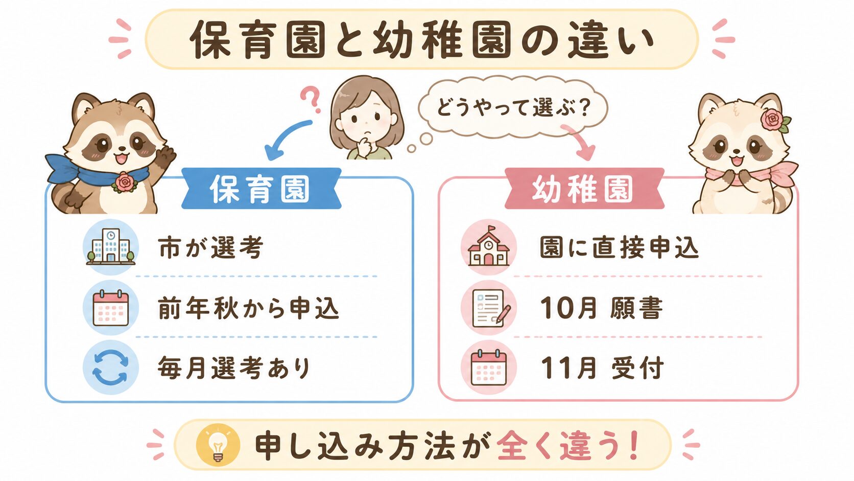八千代市で保育園と幼稚園の申し込み方法の違いをのととちよが案内する図解